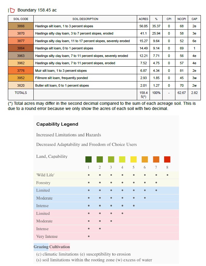 Soil Map 2