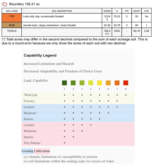 Soil Map 2