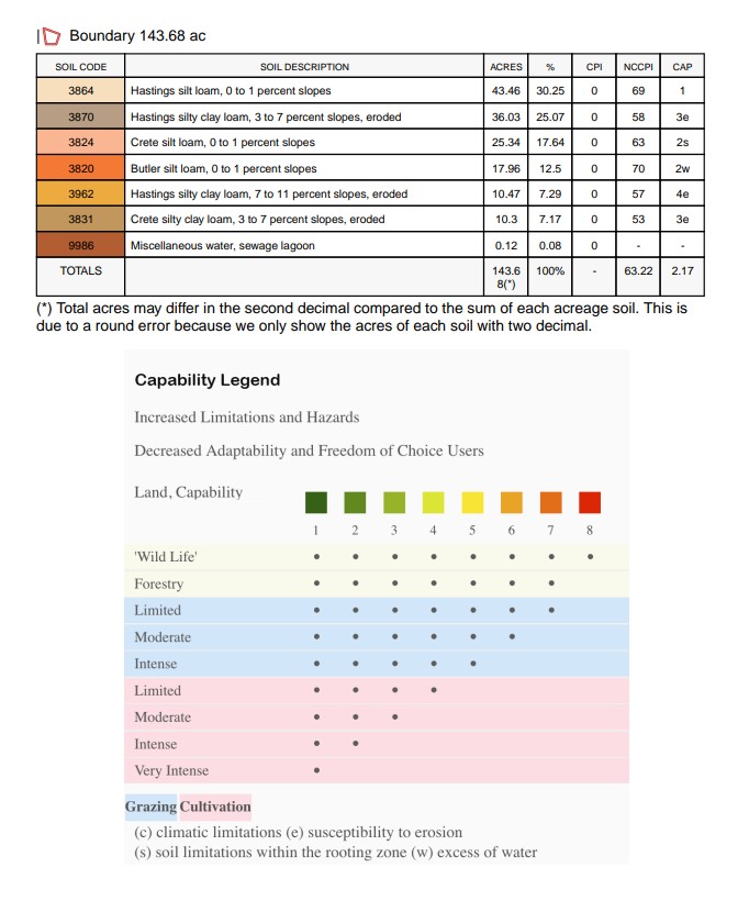 Soil Map 2